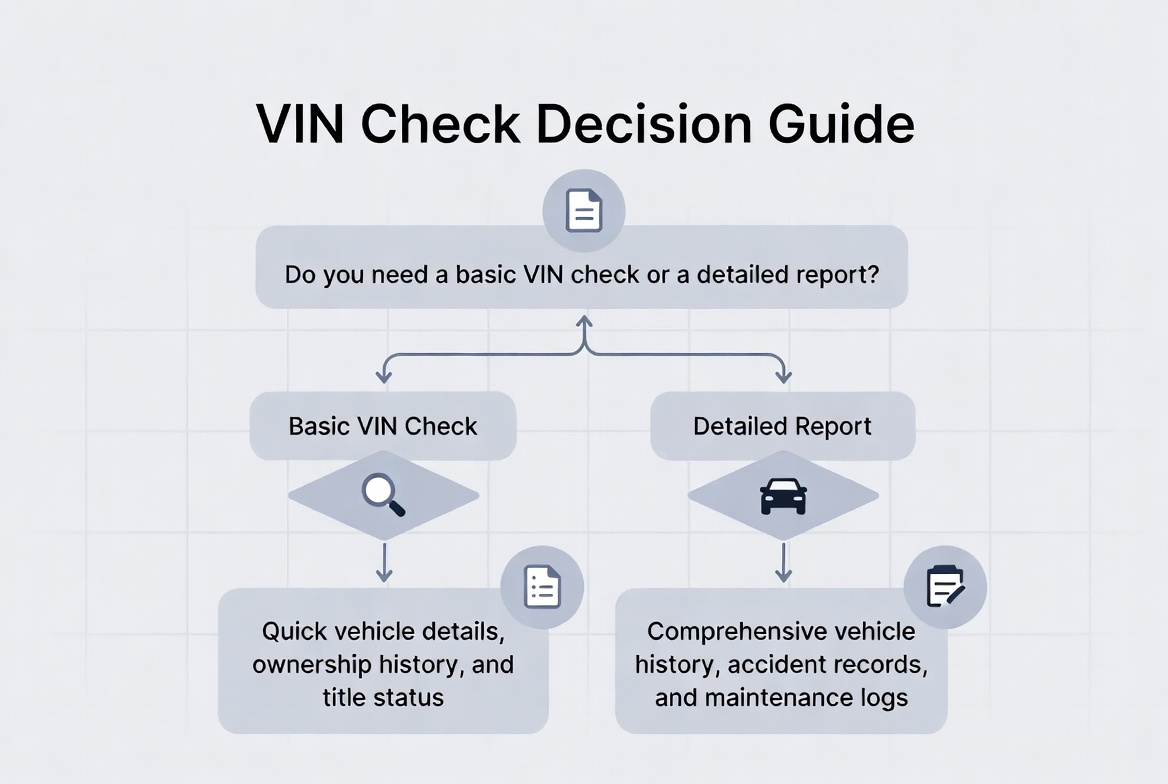 vin check decision guide